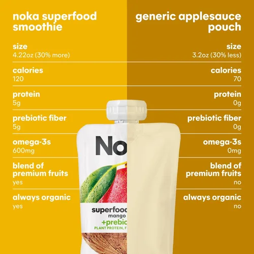Vista 9 de Mezcla de súperalimentos Noka, 4.2 onzas, 6 piezas