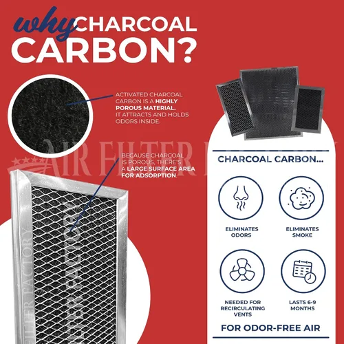 Vista 4 de Air Filter Factory Reemplazo para 5304513470, 5304488379 Frigidaire 3 x 10.25 x 0.25 pulgadas Horno microondas Carbón filtro pad sin marco