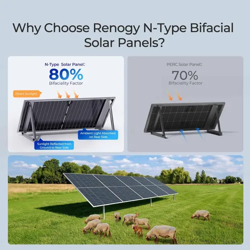 Vista 3 de Renogy Paneles Solares 1180W 12V/24V Tipo N Bifacial Panel Solar 2PCS 590W Monocristalino Aplicación Dentro/Fuera de la Red Más de 1000 Vatios Panel