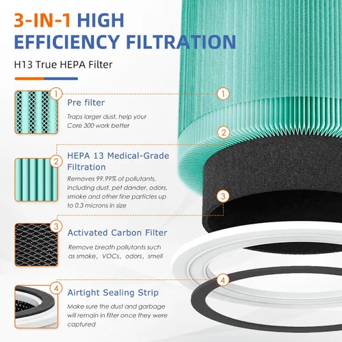 Vista 2 de Filtro de repuesto de absorción de toxinas Core 300 para purificador de aire LEVOIT Core 300/Core 300-P/Core 300S, 3 en 1 grado H13 True HEPA