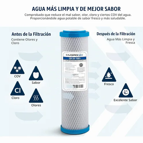 Vista 4 de Hydronix CB-25-1001 Osmosis inversa universal y sistemas de beber Filtro de agua de bloque de carbono de coco