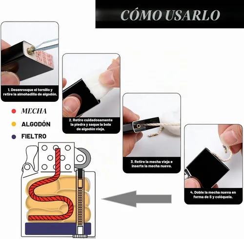 Vista 4 de Paquete de 2 piezas de repuesto de mecha y algodón, kit de reparación universal de repuesto para encendedor de líquido de gasolina, incluye algodón