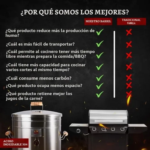 Vista 6 de Parrilla vertical 2 en 1 para ahumar (16 libras) - Acero inoxidable 304 de alta calidad - Termómetro y ventilación para barbacoa de carbón Barril