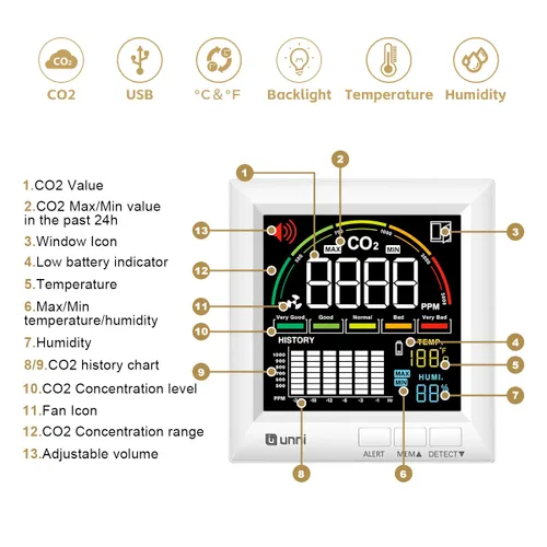 Vista 4 de Monitor de CO2 U UNNI Detector de Dióxido de Carbono para el Hogar, 3 Volumenes Ajustables para Alertas y 3 Retroiluminación Ajustable, Sensor