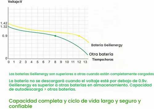 Vista 4 de Pilas de luz solar AAA NiCd AAA 1.2V 600mAh Triple A baterías recargables para lámpara solar luces de jardín (paquete de 12)