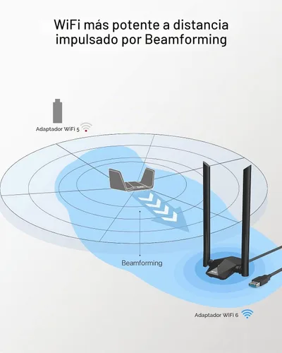 Vista 6 de BrosTrend AX1800 Linux Adaptador WiFi de largo alcance WiFi 6 Banda dual 5GHz y 2.4G High Gain USB WiFi Antenna Compatible with Ubuntu, Raspberry