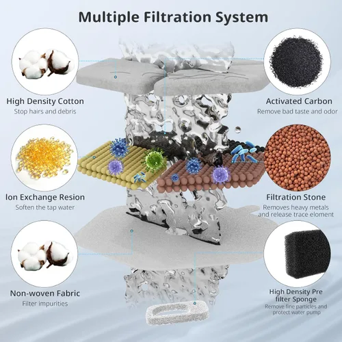 Vista 3 de Filtro de fuente de agua para gatos, filtro de fuente de bebida para mascotas y esponjas para fuente de agua inalámbrica para gatos de 152 oz/4.5 L
