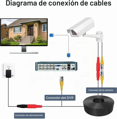 Vista 6 de ABLEGRID® Paquete de 4 cables de alimentación de video bnc de 100 pies para cámara de seguridad para sistema de vigilancia CCTV DVR