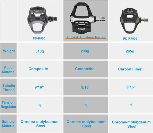Vista 4 de Thinvik Pedales sin clipless para bicicleta de carretera con tacos compatibles con el sistema Shimano SPD SL, centro de pedal 53mm