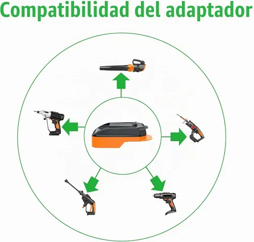 Vista 4 de 1 adaptador solo compatible con herramientas inalámbricas Worx 20v versión de EE. UU. Compatible con baterías Ridgid de 18 V (no avanzadas), solo