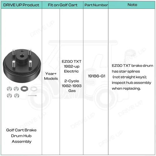 Vista 8 de Drive-up Conjunto de cubo de tambor de freno de carrito de golf para modelos EZGO TXT Electric 1982 en adelante sustituye al OEM 19186-G1, 2 paquetes