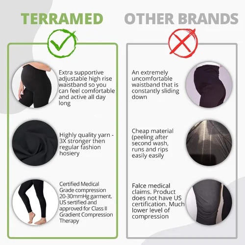 Vista 5 de Terramed - Leggings de compresión de maternidad sobre el vientre para mujer, 20-30 mmHg