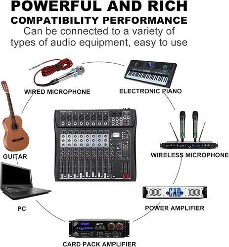 Vista 9 de Depusheng DT8 Mezclador profesional, tablero de sonido, consola de 8 canales, interfaz de sistema de escritorio, USB digital, entrada de computadora