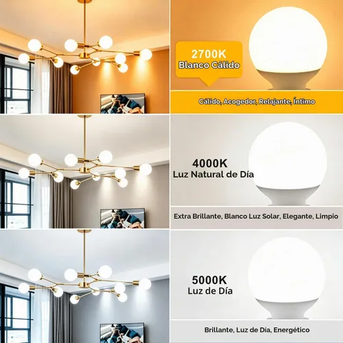 Vista 9 de Vinaco Glass G25 llevó las bombillas del globo Dimmable 6W 120V 2700K para el cuarto de baño Azul