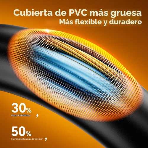 Vista 7 de Cable Ethernet Cat 8, 2 paquetes de cable de red de alta velocidad de 40 Gbps 2000 Mhz RJ45 blindado para interiores, cables LAN resistentes