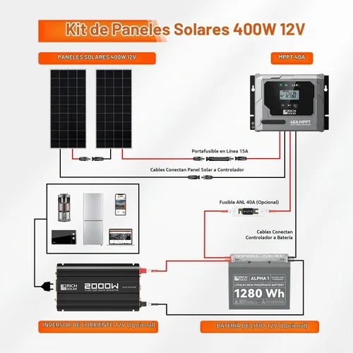 Vista 6 de RICH SOLAR Kit solar premium de 400 vatios – Paquete de 2 paneles de 200 W, controlador de carga MPPT de 40 A, soportes Z de montaje, kit