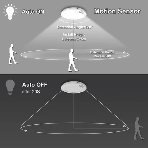 Vista 3 de Luces LED de armario con sensor de movimiento para interiores, funciona con pilas, 210LM 6000K, blanco frío para lavandería, escalera, pasillo