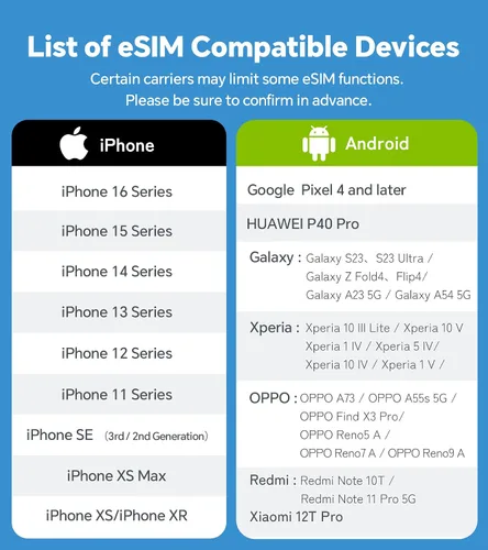 Vista 4 de Tarjeta Esim prepagada de Europa, 15 GB de datos durante 10 días en Reino Unido y Europa 33 países, solo datos tarjeta SIM Europa para iPhone