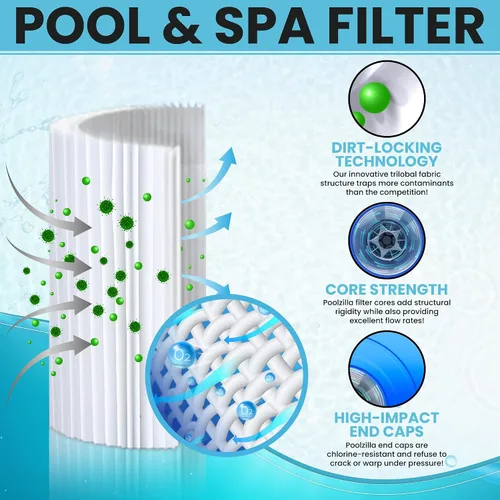 Vista 3 de Poolzilla Paquete de 4 filtros de repuesto para piscina PLFPCC60, Pleatco PCC60, Pentair CCP240, R173572, 178569, Unicel C-7469, Filbur FC-1975