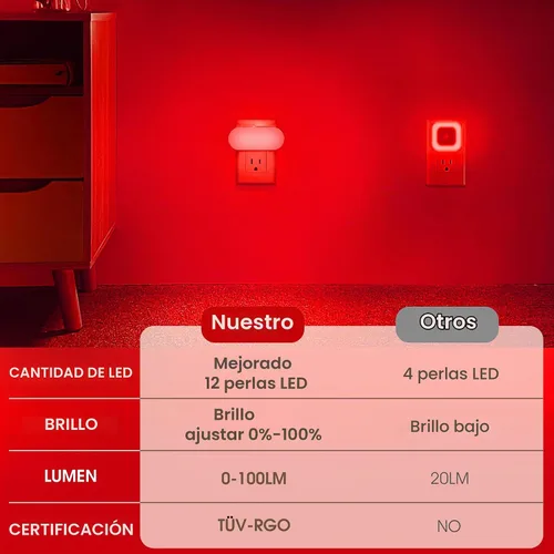 Vista 5 de DORESshop - Luz nocturna roja, encendido/apagado automático, brillo ajustable de 0-100 LM Dimmable Night Light,Plug Into Wall Light Sensor Night