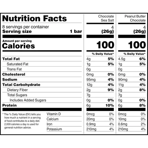 Vista 9 de RXBAR Minis - Barras de proteínas, snack de proteínas, barritas de aperitivos, paquete variado, caja de 7.3 onzas (8 unidades)