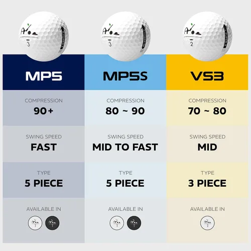 Vista 6 de agape MP5S MP5 VS3 - Pelotas de golf DuraPlus Uretano blanco y negro, 5 piezas y 3 piezas de doble núcleo