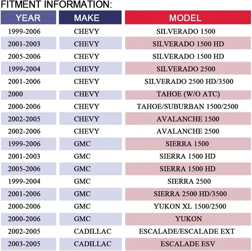 Vista 2 de Conjunto de motor ventilador HVAC compatible con Chevy(GMC) 99-06 Silverado(Sierra) 1500/2500/3500 para Avalanche/Suburban/Tahoe - Reemplaza 35143