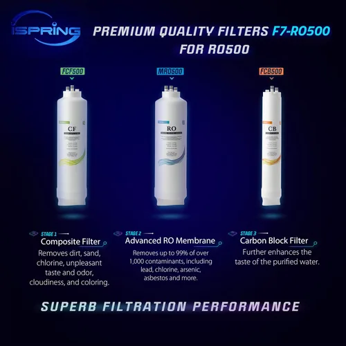 Vista 2 de iSpring F7-RO500 Paquete de filtros de repuesto de 2 años para sistema de filtración de agua de ósmosis inversa sin tanque RO500