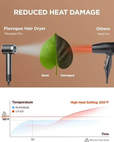Vista 6 de PLAVOGUE Secador de pelo de viaje de doble voltaje con difusor, secador de pelo iónico de alta velocidad para mujeres, secado rápido, bajo ruido