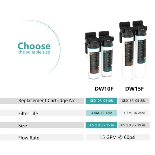 Vista 6 de Frizzlife DW10F - Sistema de filtro de agua para debajo del fregadero con grifo de níquel cepillado, elementos certificados NSF/ANSI 53 y 42, reduce