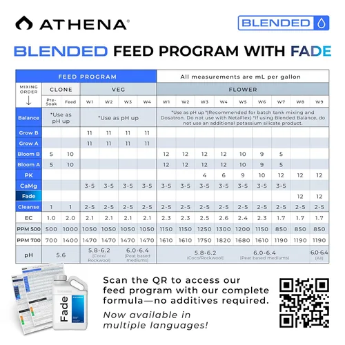 Vista 3 de Athena Fade No Nitrógeno Acabado Flush 1 Gal para la etapa de maduración y terpeno No nitrogen finishing fertilizer supplying calcium and
