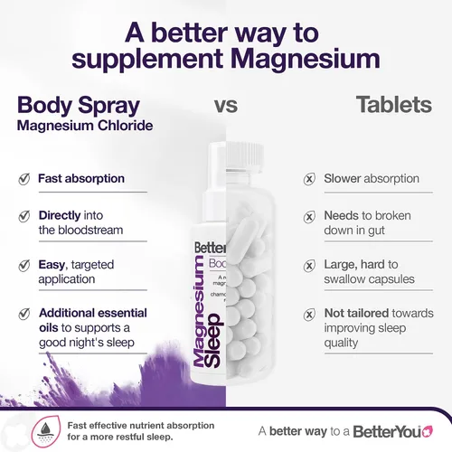 Vista 4 de BetterYou Spray corporal muscular de magnesio, relajante tópico de magnesio y aceite esencial, lavanda y manzanilla, promueve un mejor sueño, 3.38