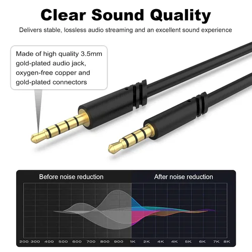 Vista 5 de Zosvoses Cable de auriculares A50 con modos A & B, control de volumen de silencio en línea y micrófono compatible con Astro A50, A40 TR, A40, A30