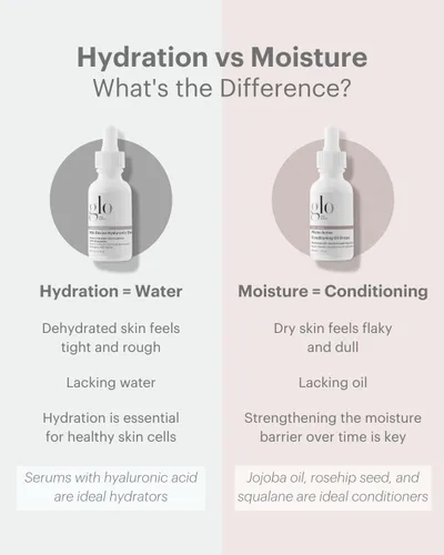 Vista 8 de Glo Skin Beauty HA-Revive Gotas hialurónicas, tamaño de viaje, suero hidratante, aumenta los niveles de humedad para una piel refrescante y radiante
