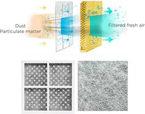 Vista 5 de Reemplazo del filtro de aire para refrigerador LG LT120F Kenmore Elite 469918 con LT120F LFX31925ST LFX31925SW LFX31925SW LFX31925SB LFX25991ST
