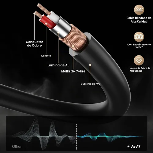 Vista 6 de J&D Cable de audio estéreo de 0.138 in a 0.250 in de 6.5 pies, cable de 1/8 a 1/4, 0.138 in TRS macho a 1/4 macho mono interconexión estéreo Aux