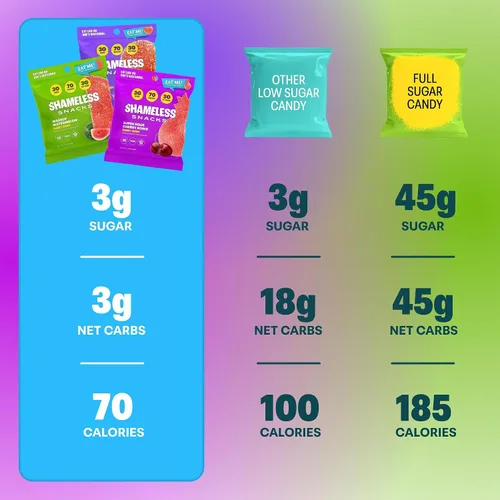 Vista 4 de Shameless Snacks - Gomitas keto bajas en carbohidratos sin gluten - Melocotón, sandía, bomba de cereza