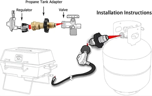 Vista 3 de Adaptador universal de tanque de propano que convierte POL a QCC1 / Tipo 1, POL a conector de propano QCC