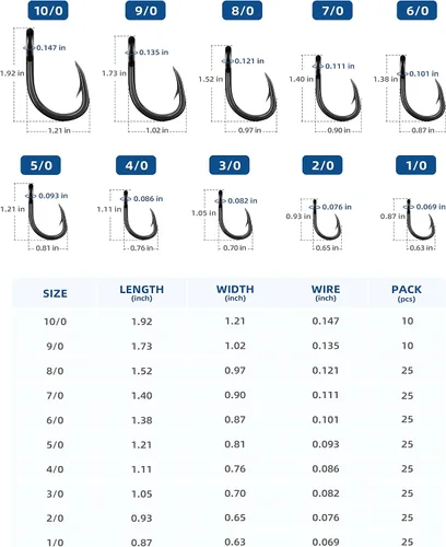 Vista 3 de BLUEWING Big Game Live Bait Hooks Heavy Duty Cutting Point, High Carbon Steel Ringed Hooks for Saltwater Fishing