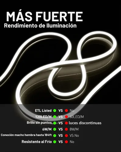 Vista 6 de luces LED de cuerda AC 120V, tira de neón eco de 120 LED/m sin puntos, conectable y cortable, ETL IP65 impermeable y resistente al clima
