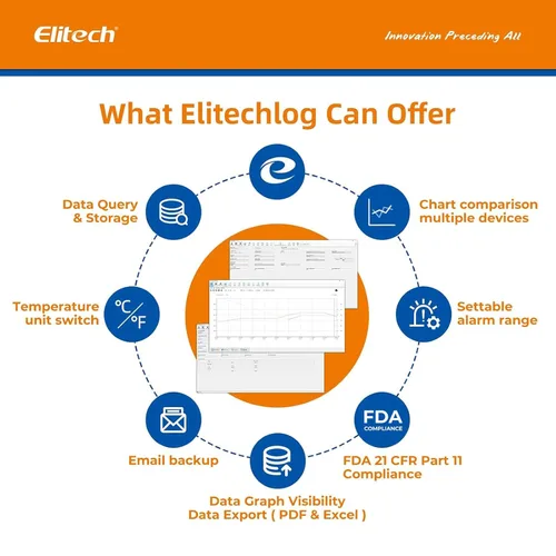 Vista 9 de Elitech RC-51 Digital registrador de datos de temperatura USB reutilizable 32000 puntos