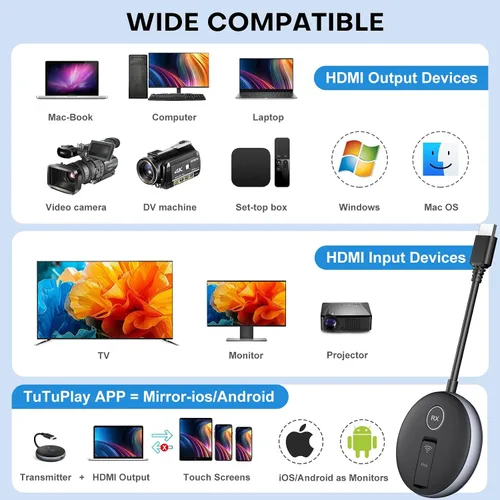 Vista 6 de Transmisor y receptor HDMI inalámbrico: kit extensor Plug and Play, multiTV (1TX hasta 4RX), 50M/165FT @60Hz 5.8G/2.4G- Transmite video desde