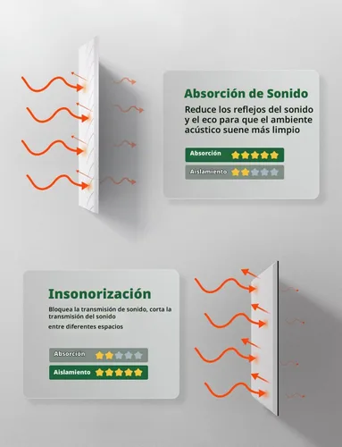 Vista 5 de Paquete de 4 paneles acústicos grandes que absorben el sonido para paredes de estudio, azulejos decorativos autoadhesivos de arte de hojas