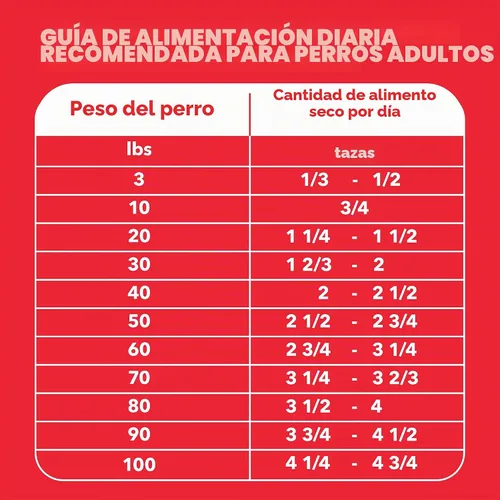 Vista 9 de IAMS Proactive Health Minichunks - Alimento seco para perros, cordero