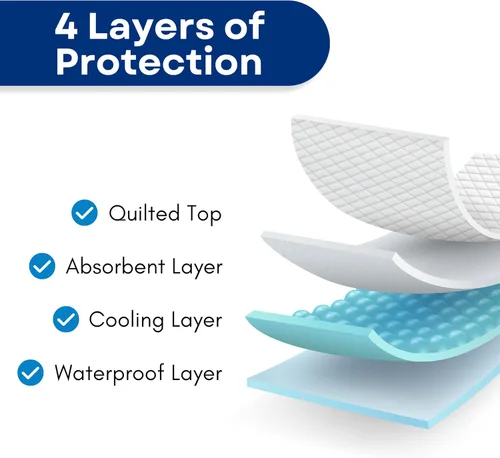 Vista 5 de Empapador protector reutilizable, absorbente, a prueba de agua para ropa de cama de RMS