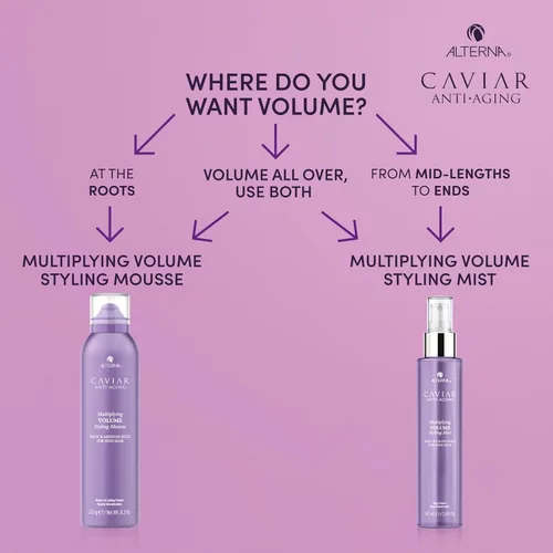 Vista 3 de Alterna Caviar Anti-Envejecimiento Multiplicación Volumen Styling Mist, 5 onzas, Para Cabello Fino, Delgado, Agarre Ligero, Libre de Sulfato
