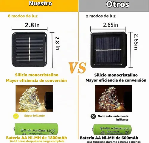 Vista 6 de Dazzle Bright Paquete de 2 tiras solares de Navidad verdes de 400 LED de 132 pies para exteriores, funciona con energía solar del día de San