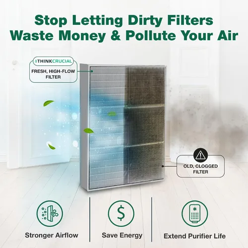 Vista 6 de 1 filtro purificador de aire HEPA Kenmore, compatible con los modelos Kenmore 83200, 83202 (Progressive 335), 83230, 83354, 83355 y 295 Series