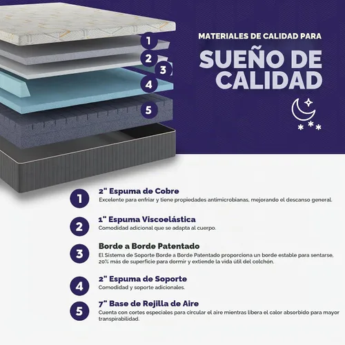 Vista 5 de Blissful Nights - e4 - Juego de base de cama ajustable con cabezal dividido y colchón de espuma viscoelástica con infusión de gel de cobre de 12
