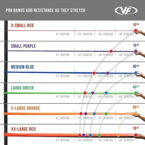 Vista 3 de Valor Fitness Bandas de resistencia PRB para dominadas, prensas de banco, sentadillas, peso muerto y más, tallas XS-XXL